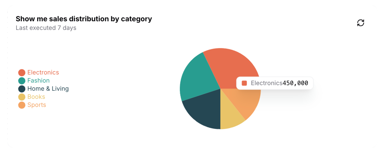 Analytics card 1