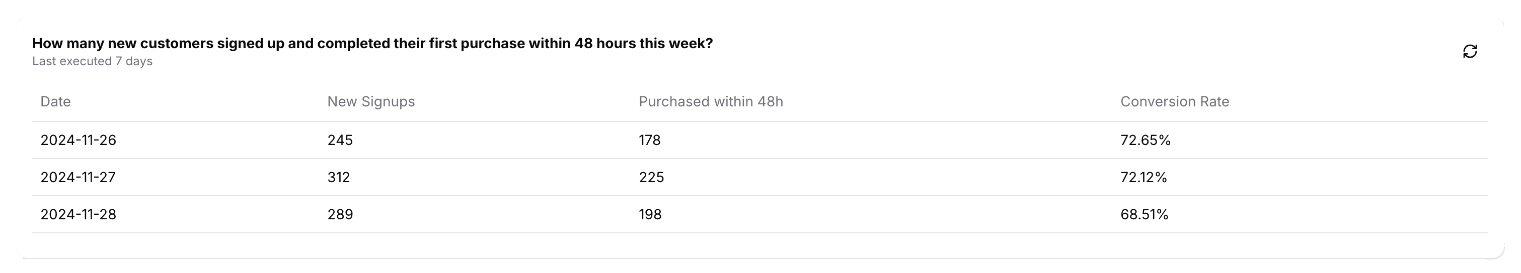 Data table visualization