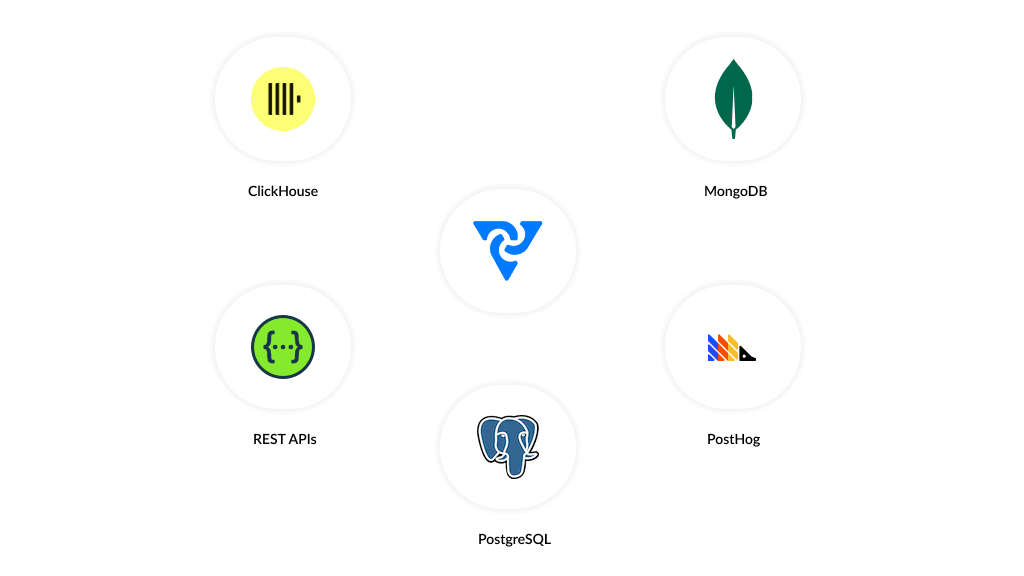 Data source integrations