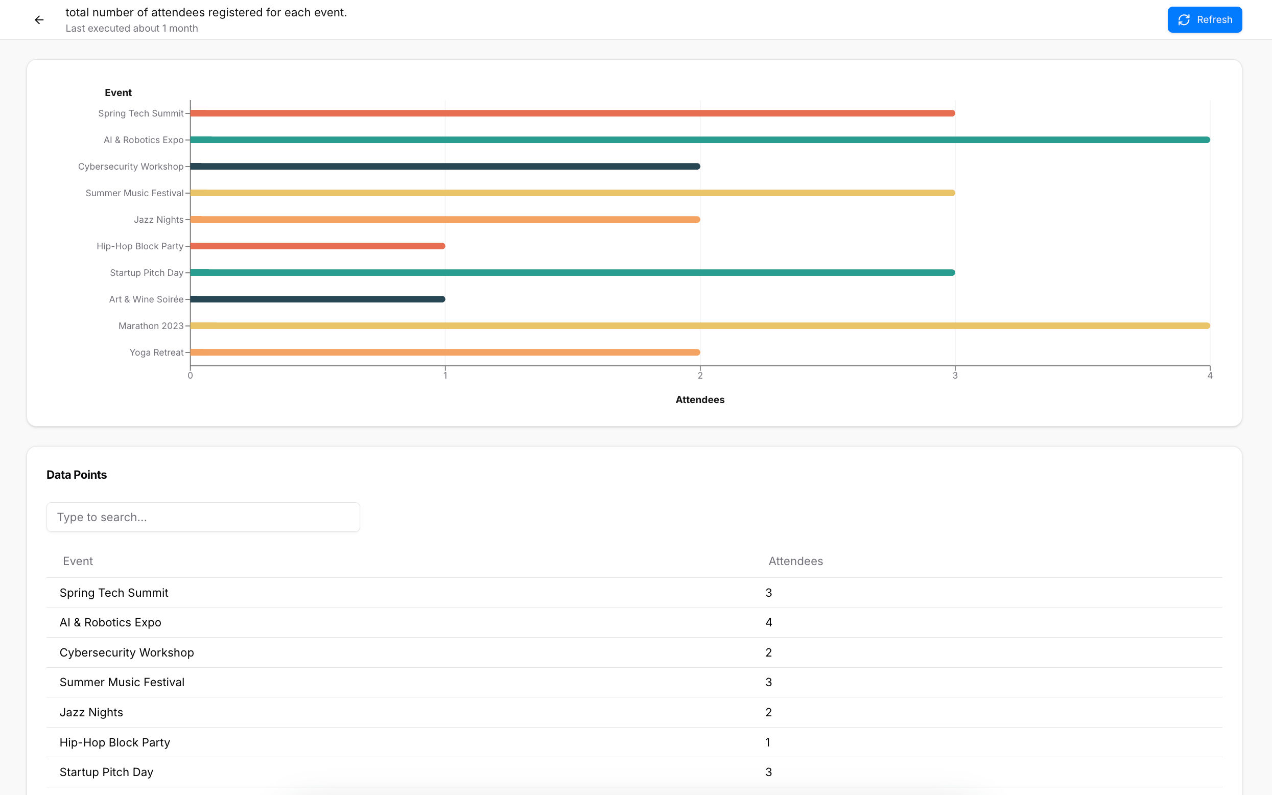 Improved Data Breakdowns